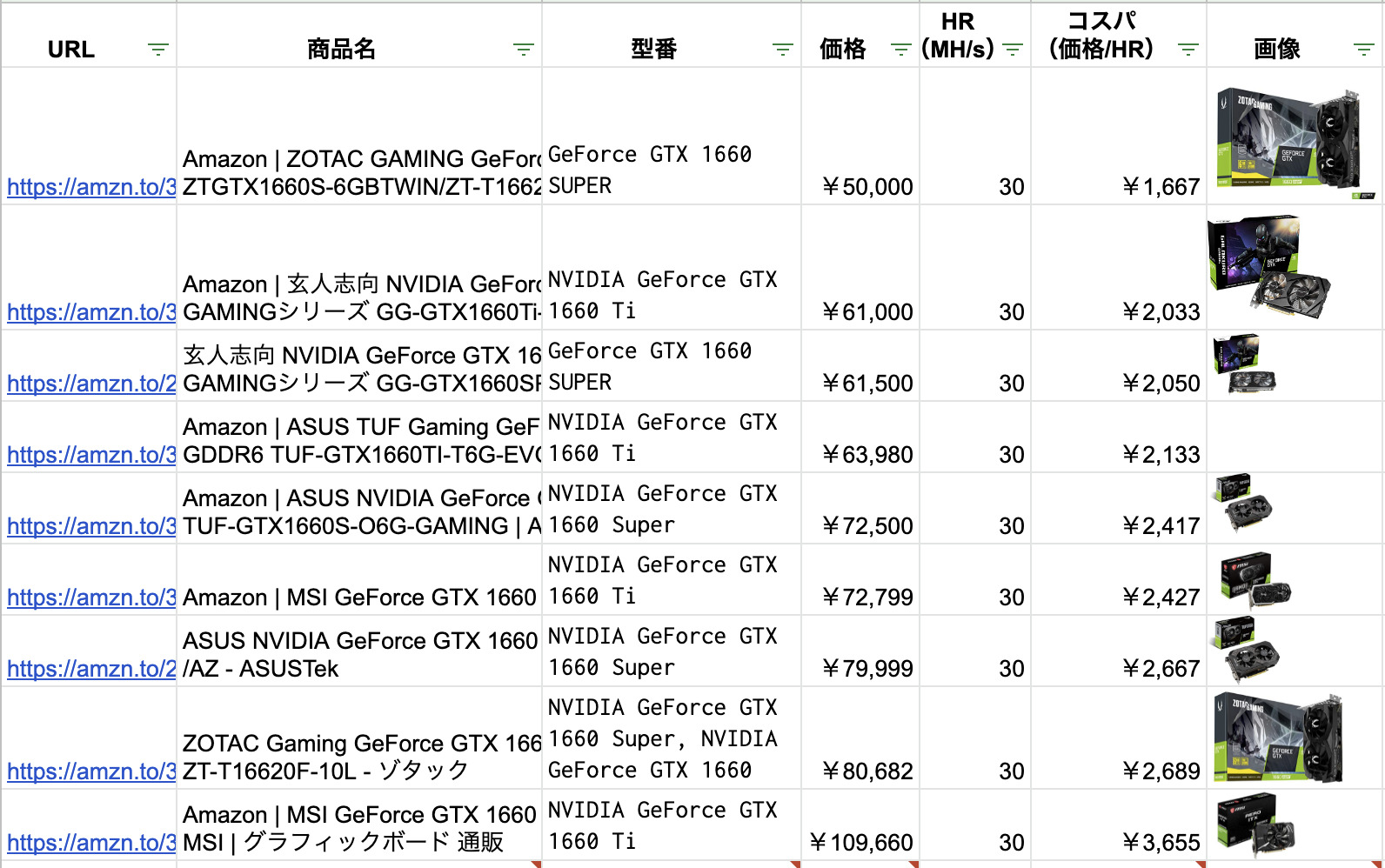 マイニング用GPU（グラボ）のリアルタイム価格・ハッシュレート表 | ハンノマライフ。